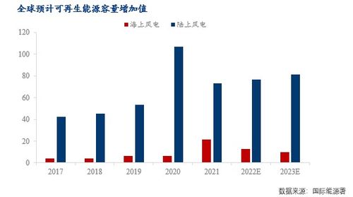 新能源發(fā)展提速，海上風(fēng)電未來(lái)可期